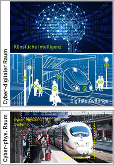 Foto: Fachgruppe Cyber-Physical & Human Systems