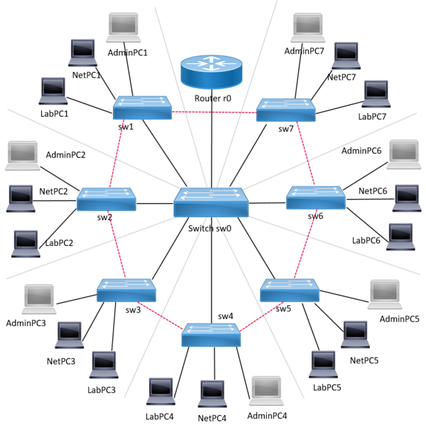 Logischer Netzwerkplan. Ausführliche Beschreibung unterhalb im Element.
