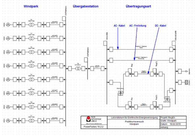 Netzplan für einen Windpark
