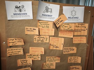 Ergebnisse der Zukunftswerkstatt
