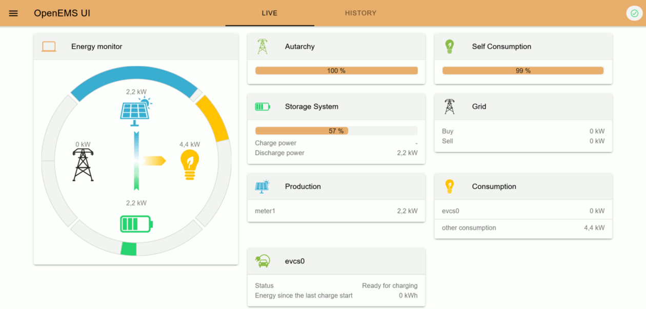 Live-Dashboard zeigt aktuelle Energieflüsse und Status von Autarkie, Eigenverbrauch und Speicher. Ausführliche Beschreibung im Element unterhalb.