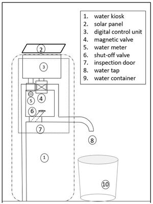 Abbildung 3 Prinzipskizze Electronic Tap