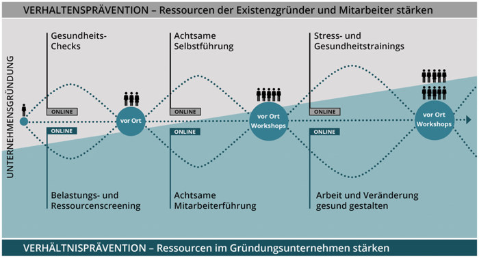 Grafik Digi-Exist