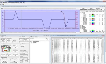 Screenshot: Topview-Auswertung der Leistungs- & Ertragsanalyse