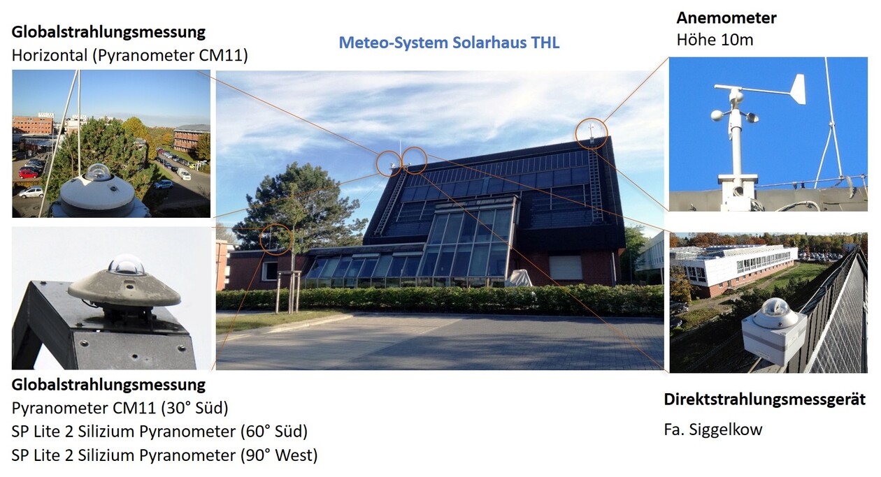 Messsystem am Solarhaus der TH Lübeck mit verschiedenen Sensoren. Ausführliche Beschreibung im Element unterhalb.