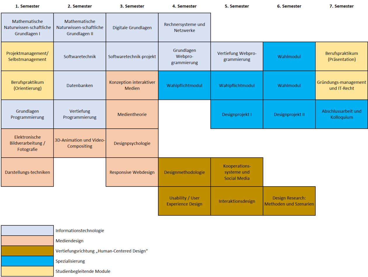 Lehrplan HCD Bild zeigt Lehrplan HCD