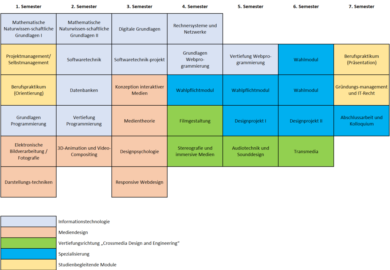 Lehrplan CDE Bild zeigt CDE Lehrplan an