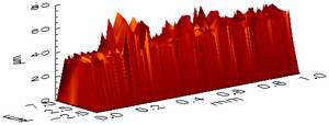 Darstellung der Rauheit auf einer 78 µm breiten Messerklinge im 3D-Profil.