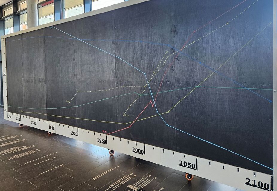 Schautaufel mit Diagramm. Ausführliche Beschreibung unterhalb im Element.
