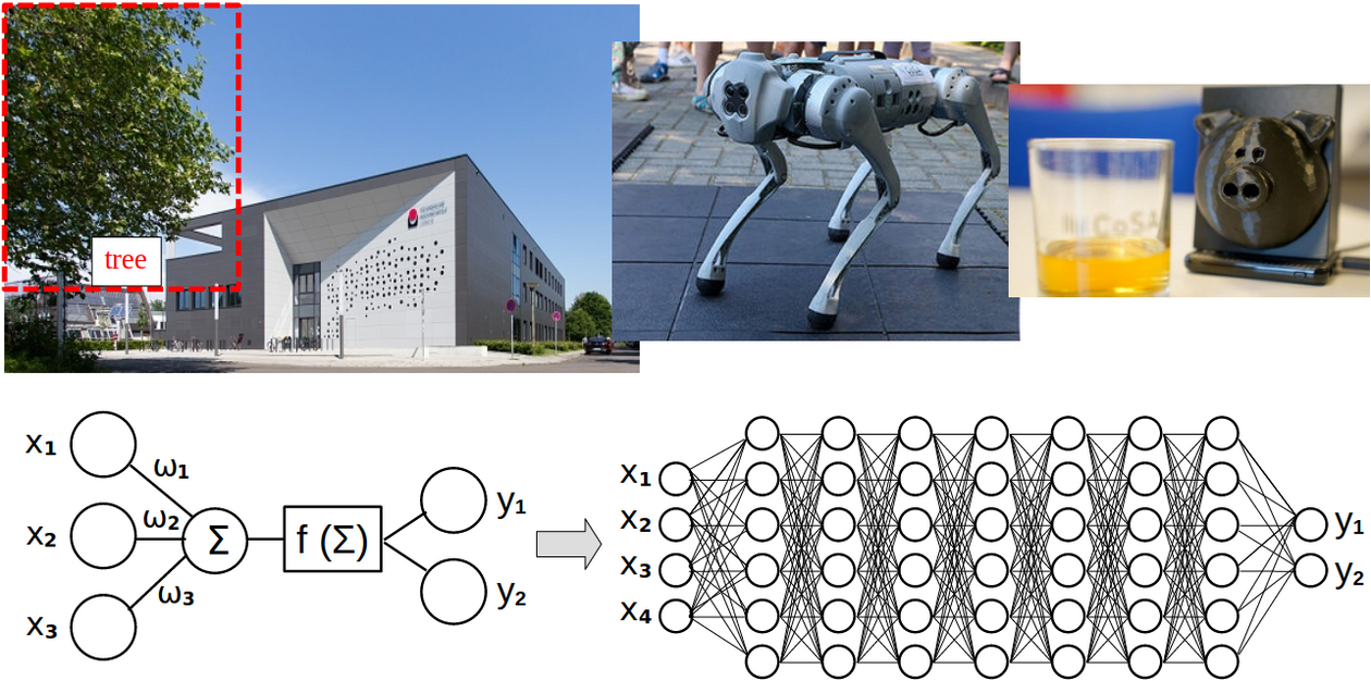 Collage zu Künstlicher Intelligenz. Ausführliche Beschreibung im Element unterhalb.