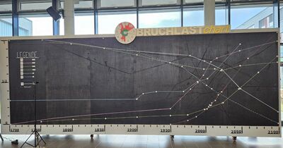Ein Chart mit vielen unterschiedlichen Graphen über den Zustand der Erde.