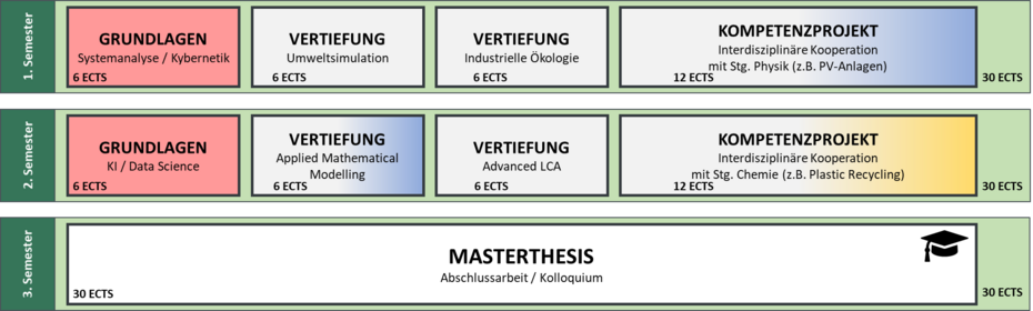Bild zeigt Ziele und Lehrinhalte Umweltmanagement Master