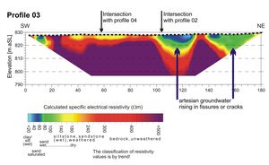 Bild zeigt Geoelektrisches Tomogramm