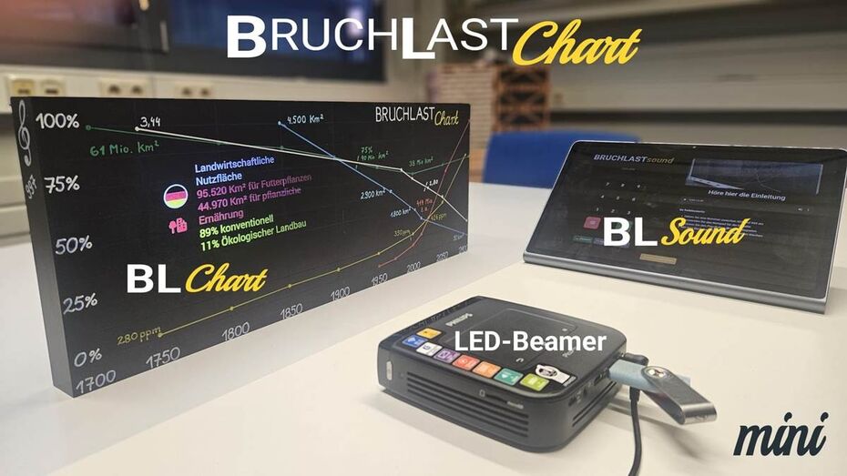 Das BRUCHLASTchart mini, daneben das Soundboard auf einem Tablet-PC