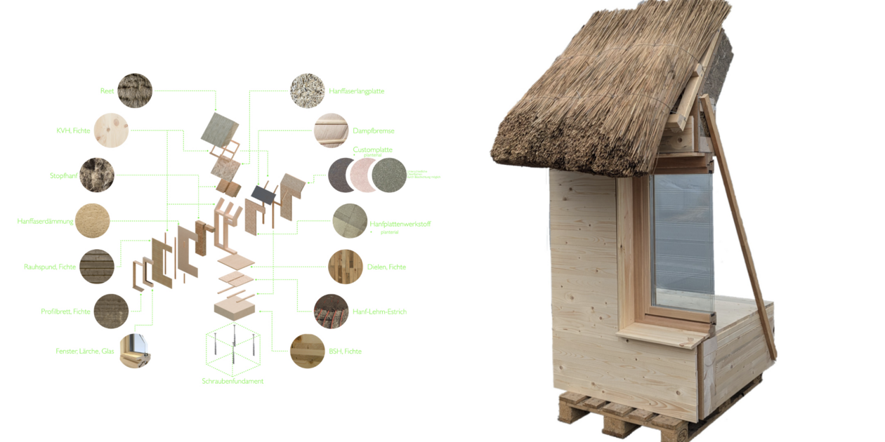 Konzept Compostable House Detaillierter Aufbau des Ausstellungsstückes mit Materialien