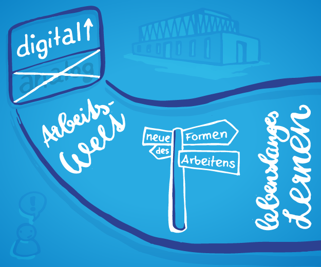 Weiterbildung 4 0 Perspektiven F r Neues Lernen In Der Digitalen 
