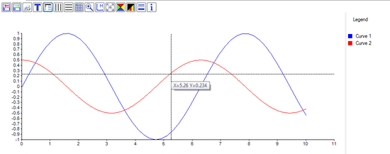 Chart2D-Beispiel