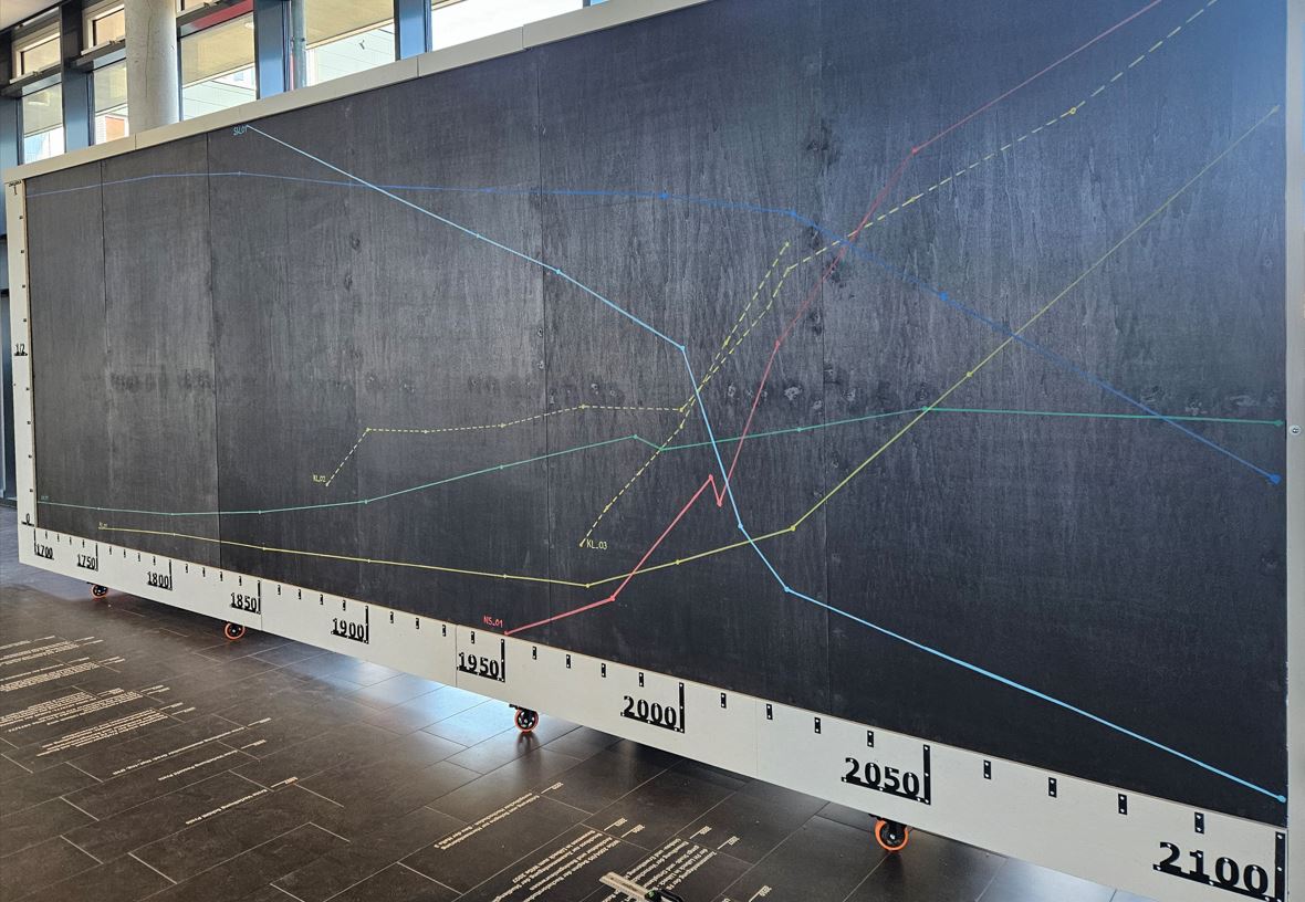 Schautaufel mit Diagramm. Ausführliche Beschreibung unterhalb im Element.