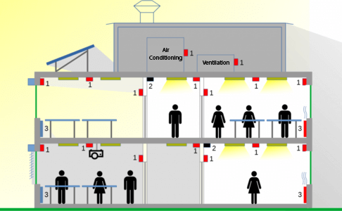 Diagram of a two-story building in cross-section, showing various sensors and technical systems for building management. The detailed description can be found below in the modal.