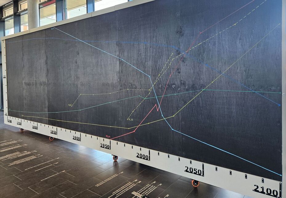 Großformatiger BRUCHLASTchart mit Zeitreihen in einer Hochschulhalle