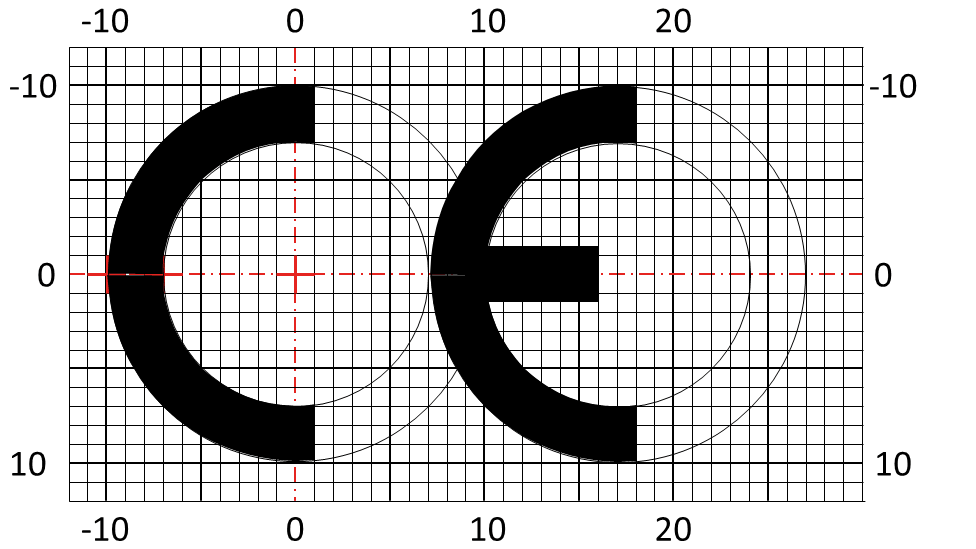 CE-Kennzeichen mit normierten Abmaßen im Koordinatensystem. Ausführliche Beschreibung unterhalb im Element.