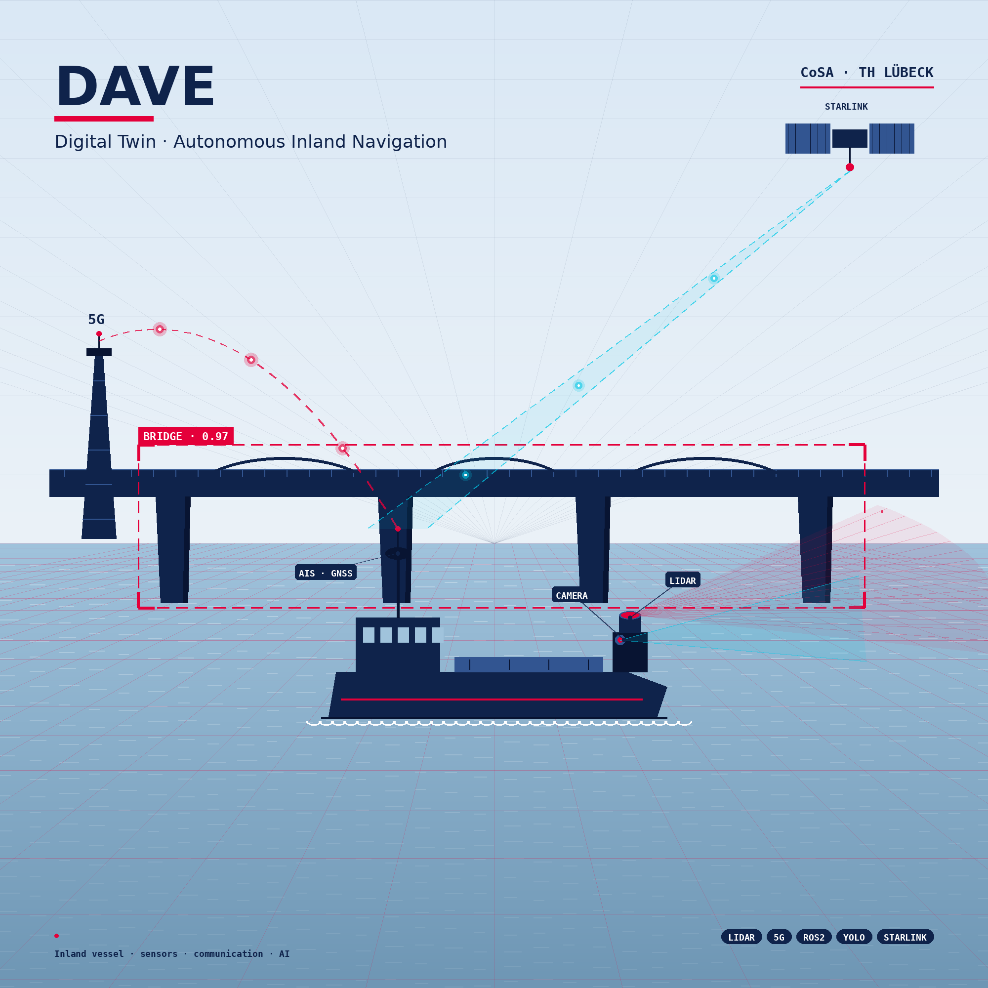 Vorschaubild DAVE